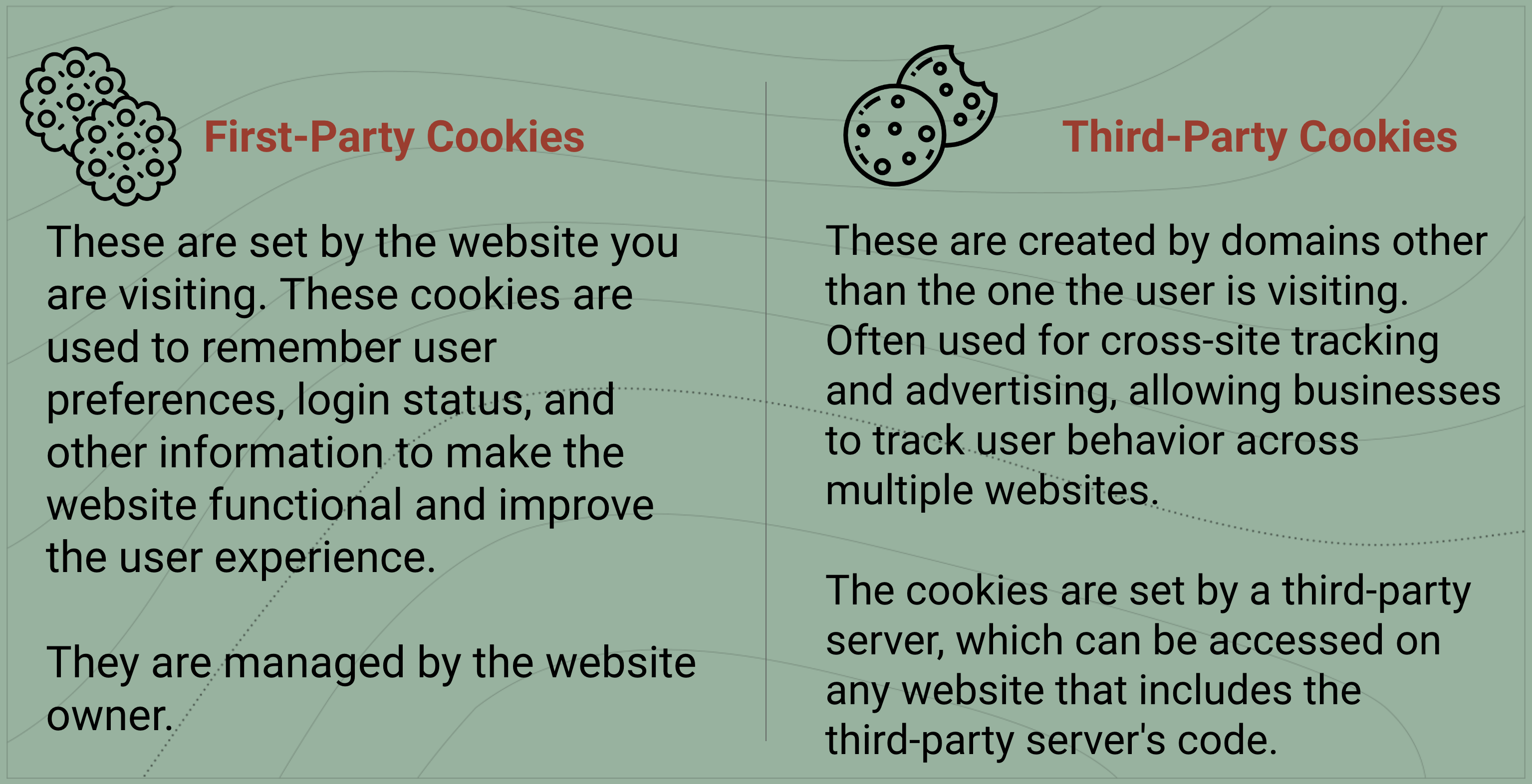 Thumbnail for Blog Post - First-Party Cookies — A Good Evolution cookies.png