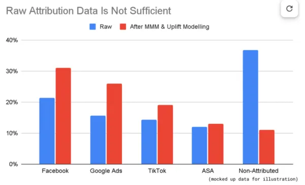 Fixes for Mobile Attribution in 2024